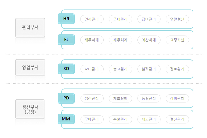 CMC-ERP 구성