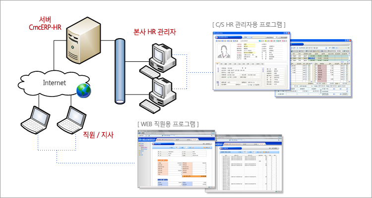 CMC-HRM C/S & WEB 토탈시스템