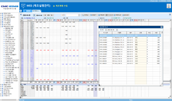CMC-MES 제조계획