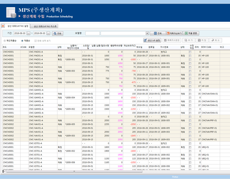 CMC-MPS 주생산계획관리