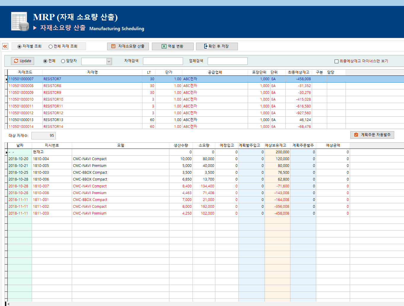 CMC-MRP 자재별 소요계획