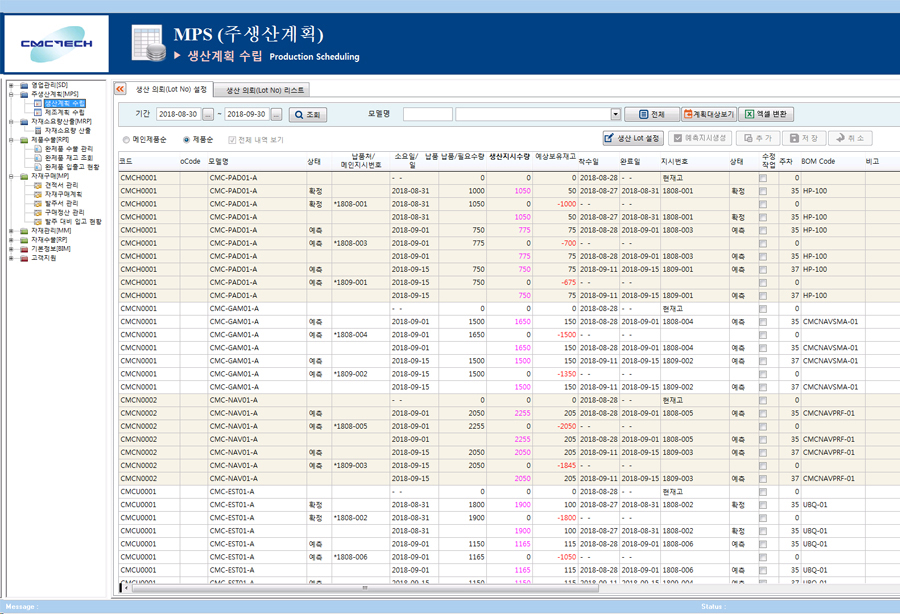 CMC-SCM 주생산계획