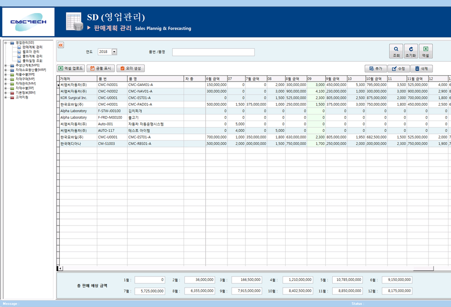 CMC-SCM 판매예상관리