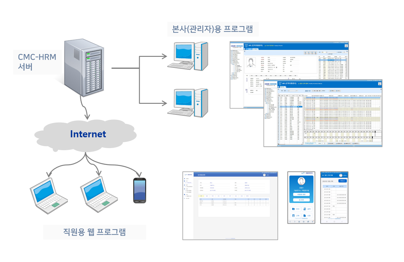 CMC-HRM C/S & WEB 토탈시스템