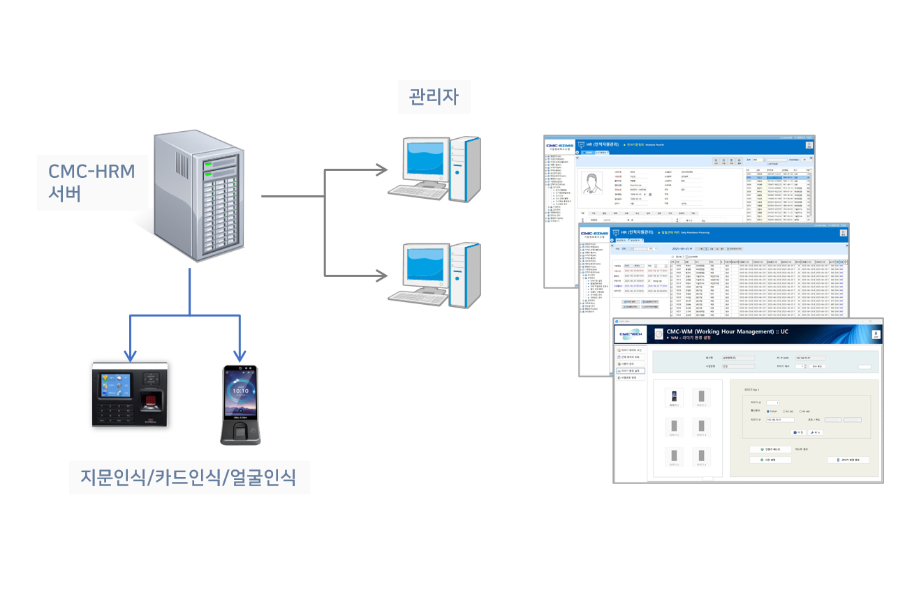 CMC-HRM 자동근태모듈 포함시스템