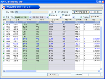 CMC-HRM 급여인상작업