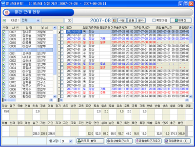 CMC-HRM 월근태집계