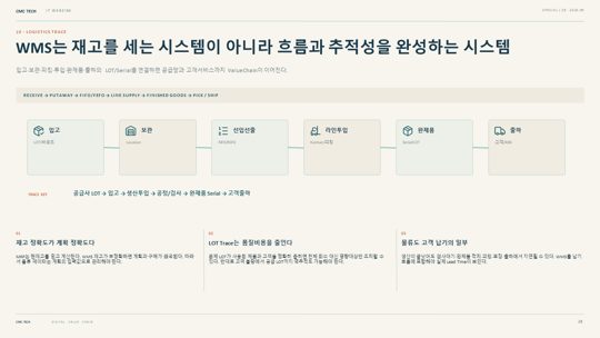 28. WMS는 재고를 세는 시스템이 아니라 흐름과 추적성을 완성하는 시스템