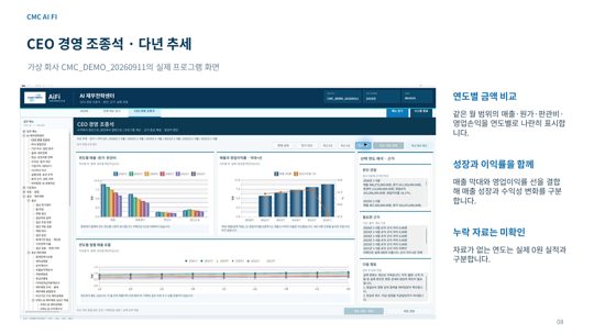CEO 다년 추세