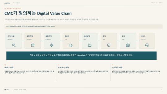 11. CMC가 정의하는 Digital Value Chain
