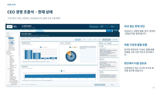 CEO 현재 상태