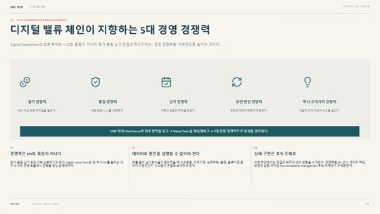 35. 디지털 밸류 체인이 지향하는 5대 경영 경쟁력