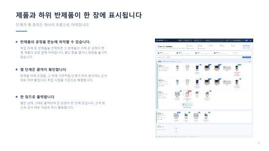 제공 소개서 6장 · 완제품과 실제 투입 반제품을 연결합니다
