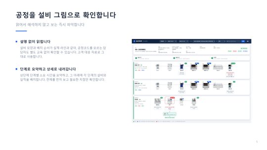 제공 소개서 5장 · 실제 설비의 위치에서 생산 기록을 확인합니다
