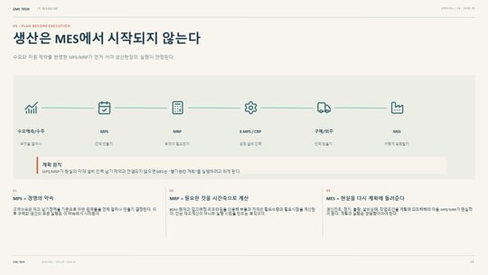14. 생산은 MES에서 시작되지 않는다