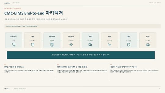 13. CMC-EIMS End-to-End 아키텍처