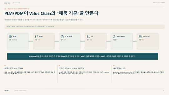 17. PLM/PDM이 Value Chain의 “제품 기준”을 만든다