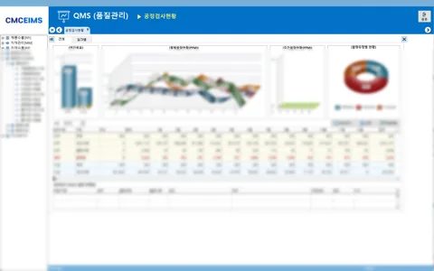 CMC QMS 공정검사 현황