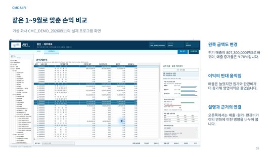 동일 기간 손익 비교