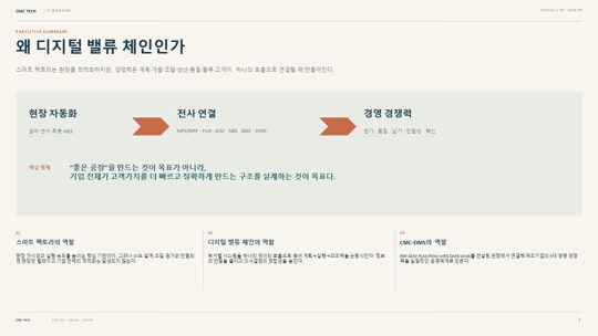 2. 왜 디지털 밸류 체인인가