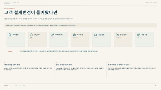 33. 고객 설계변경이 들어왔다면