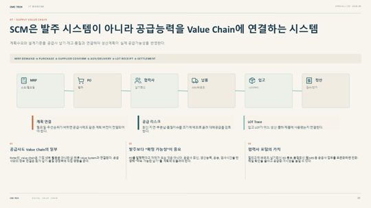 20. SCM은 발주 시스템이 아니라 공급능력을 Value Chain에 연결하는 시스템
