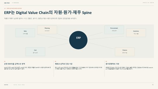 30. ERP는 Digital Value Chain의 자원·원가·재무 Spine