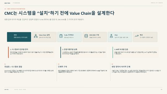 43. CMC는 시스템을 “설치”하기 전에 Value Chain을 설계한다