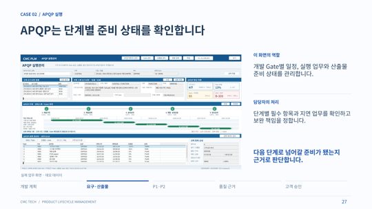 APQP 단계별 실행 · 데모 화면