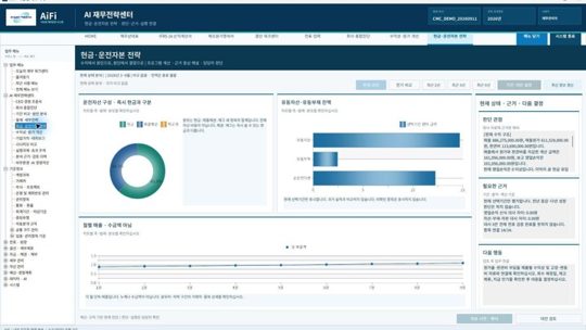 현금·운전자본 전략: 현금과 손익의 차이를 확인할 질문으로 연결