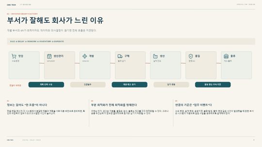 4. 부서가 잘해도 회사가 느린 이유