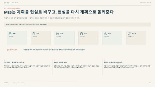 22. MES는 계획을 현실로 바꾸고, 현실을 다시 계획으로 돌려준다