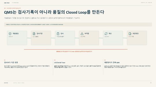 25. QMS는 검사기록이 아니라 품질의 Closed Loop를 만든다