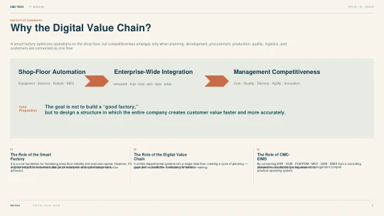 2. Why the Digital Value Chain