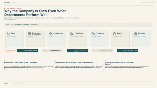 4. Why the Company Is Slow Even When Departments Perform Well