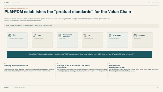 17. PLM/PDM Creates the “Product Standards” of the Value Chain