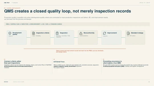 25. QMS Creates a Quality Closed Loop, Not Just Inspection Records