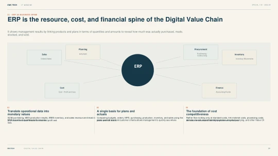 30. ERP is the Resource, Cost, and Finance Spine of the Digital Value Chain