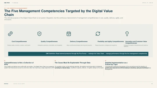 35. The Five Management Competencies Targeted by the Digital Value Chain
