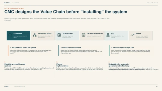 43. CMC Designs the Value Chain Before “Installing” the System